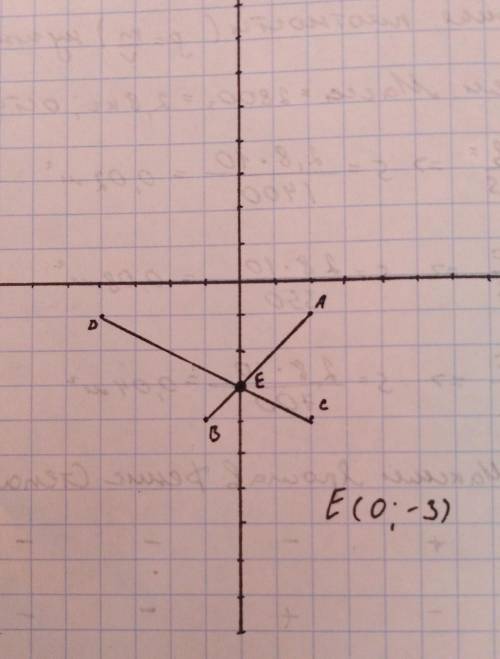 Построй у себя в тетради координатную плоскость и отметь на ней точки A\,(2;-1)A(2;−1) , B\,(-1;-4)B