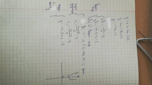 Построить график функции y=x^4-6x^3+2