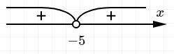 1) X^2+4x+10>=0 2)x^2+10x+25>0 3)x^2+3x+=<0
