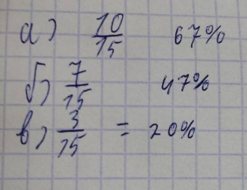 На екзамені є білет з номерами 1-15 яка ймовірність витягнути білет а) номер в якому є двоцифрове чи