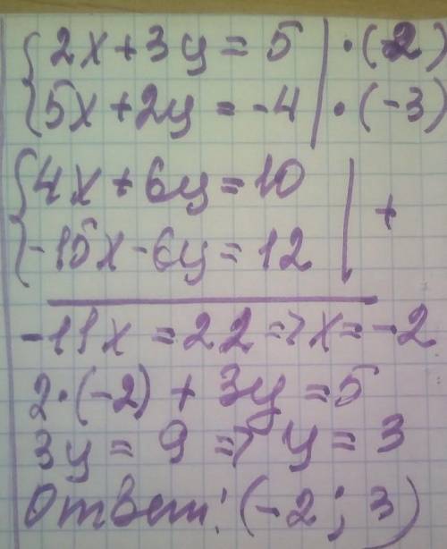 8. Розв'яжіть систему рівнянь 2x+3y = 5, (5x + 2y = −4.