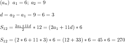 (a_n)\; \; a_1=6;\; a_2=9d=a_2-a_1=9-6=3S_{12}=\frac{2a_1+11d}{2}*12=(2a_1+11d)*6S_{12}=(2*6+11*3)*6=(12+33)*6=45*6=270