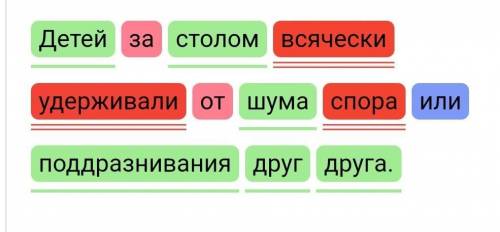 Детей за столом всячески удерживали от шума спора или поддразнивания друг друга. Синтаксический разб