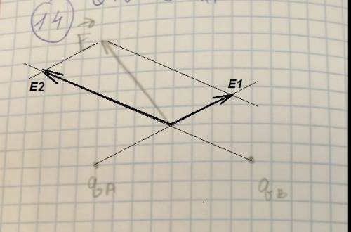 На рисунке показан вектор напряжëнности Е электростатического поля в точке С созданного двумя точечн
