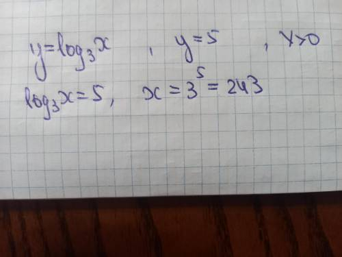 Обчислити значення аргументу, коли значення функції y= log_3⁡xдорівнює 5