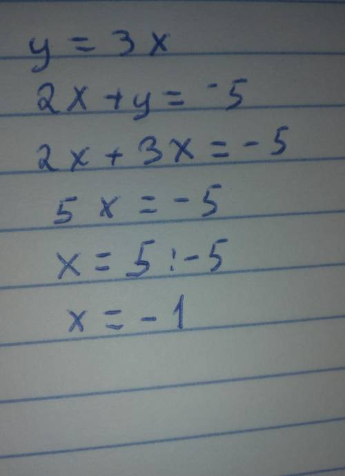нужно решить лінійне рівняння графічним : y=3x; 2x+y=-5