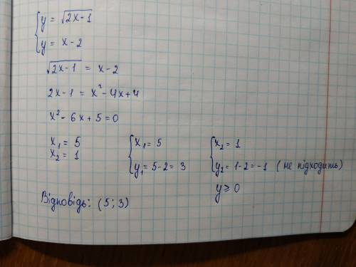 Які координати точки перетину графіка функцій y=√2x-1 і y=x-2