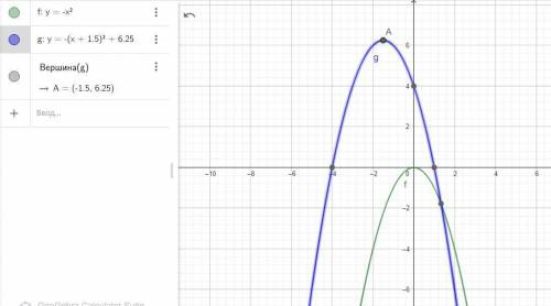Побудувати параболу y=-x2-3x+4
