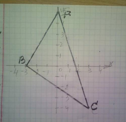 Постройте треугольник ВСР, если В (-3; 0), С (3;-4), F (0; 5).