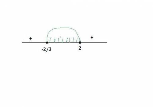 3x²-4x-4≤0 a) (-∞;-U(-;+∞) б) (-;2) в) г) (-∞;+∞)