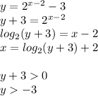y = {2}^{x - 2} - 3 \\ y + 3 = {2}^{x - 2} \\ log_{2}(y + 3) = x - 2 \\ x = log_{2}(y + 3) + 2 \\ \\ y + 3 0 \\ y - 3 \\
