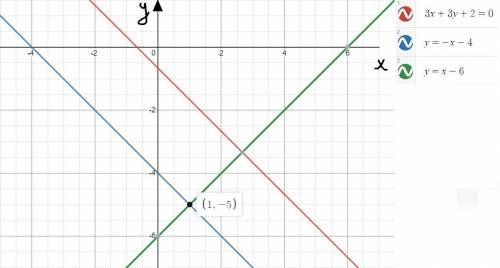 M(1;-5), L: 3x+3y+2=0. Напишите уравнение прямых проходящих через точку М одна из которых паралельна