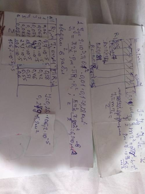 Медный диск радиусом R = 0,1 м и толщиной b = 10^3 м имеет 6 канавок, каждая из которых имеет радиус