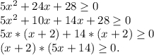 5x^2+24x+28\geq 0\\5x^2+10x+14x+28\geq 0\\5x*(x+2)+14*(x+2)\geq 0\\(x+2)*(5x+14)\geq 0.