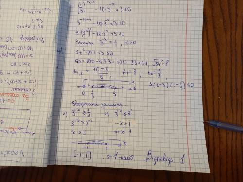 Знайдіть найбільший цілий розв’язок нерівності (1/3)^2x-1 -10*3^-x+3<=0