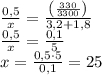 \[\begin{array}{l}\frac{{0,5}}{x} = \frac{{\left( {\frac{{330}}{{3300}}} \right)}}{{3,2 + 1,8}}\\\frac{{0,5}}{x} = \frac{{0,1}}{5}\\x = \frac{{0,5 \cdot 5}}{{0,1}} = 25\end{array}\]