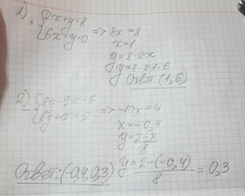 Агебра 1. Реши систему уровняний 2х +у=8 6x-y=0 2) Реши сестему урив нений 8у-9x=-6 8у+х=2
