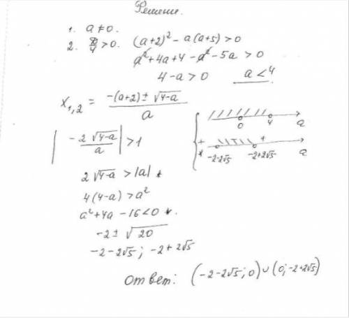 Найти все значения a, при которых уравнение a|x+2| + x = 2a имеет ровно два корня.