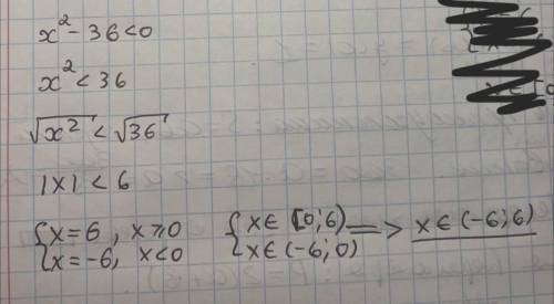 Розв'яжіть нерiвнiсть х²- 36 < 0