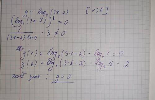 Найдите наибольшее значение функции y=log4(3x-2) На множестве [1;6]