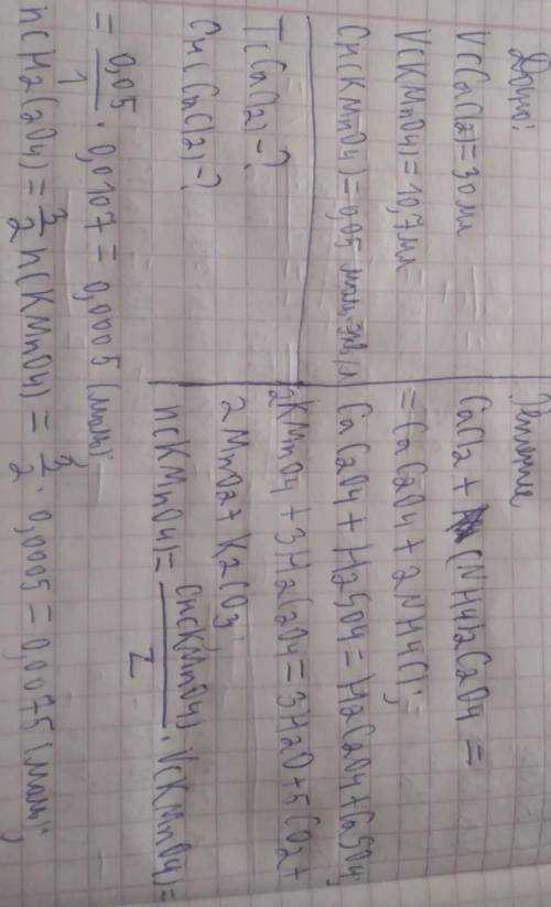 До 30 мл розчину кальцій хлориду додали надлишок оксалату амонію. Осад відфільтрували, промили і дод