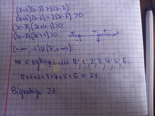 Розв’язати нерівність (x+4)(x−7)>3(x−7) . У відповідь записати суму всіх натуральних чисел, що НЕ