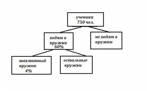 Номер 1536 складіть умову до задачі ів