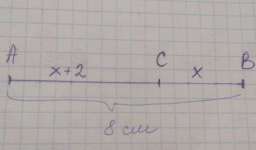 Точки A, B і C належать одній прямій, AB = 8 см, відрізок AC на 2 см довший за відрізок BC. Знайдіть