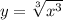 y=\sqrt[3]{x^3}