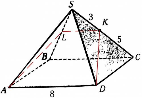 SABCD - правильная пирамида, КС=5, KS=3, AD=8. Найдите Р сеч пирамиды пл.ADK
