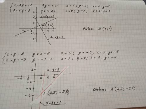 3.98. Решите систему уравнений графическим .нужно с полным решением и графиком.