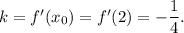 k = f'({x_0}) = f'(2) = - \displaystyle\frac{1}{4}.