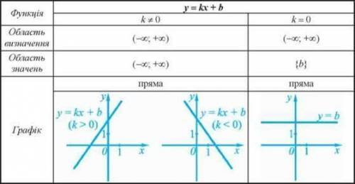 Знайдіть область визначення функції f(x)=2x+4