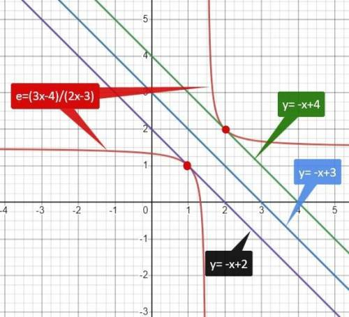 Найдите уравнение касательной к кривой y=3x-4/2x-3, параллельных прямой y=-x+3