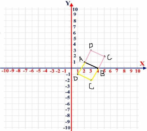 Найти координаты вершин C и D квадрата ABCD , если A(2;1),B(4;0)