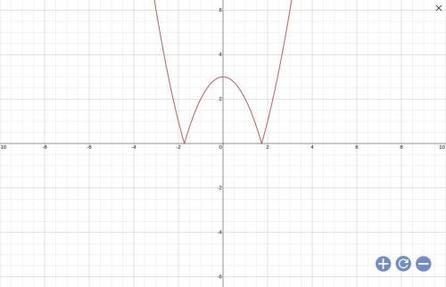 | x²-3 | = (0,5^x)+2