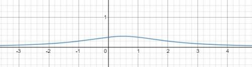 Задание A11. Найдите наименьшее значение функции у = 2+ если график этой 1 x2+ax+3' функции проходит