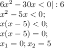 6x^{2} -30x < 0|:6\\x^{2} -5x < 0;\\x(x-5) < 0;\\x(x-5)=0;\\x{_1}=0;x{_2}= 5