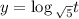 y=\log{_\sqrt{5} }t