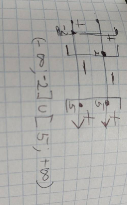 решить неравенство, используя алгоритм:1. раскрыть модуль, используя его определение2. решить два кв
