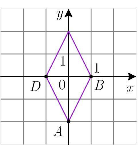 На координатной плоскости изобразите ромб ABCD, для которого A(0; -2), B(1; 0), D(-1; 0). Найдите ег