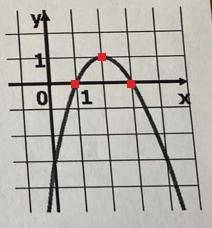 По графику функции y=f(x) определите ее наибольшее значение и нули.