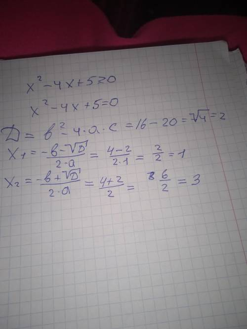 Розв'язати нерівність: x^2 - 4x + 5 ≥0