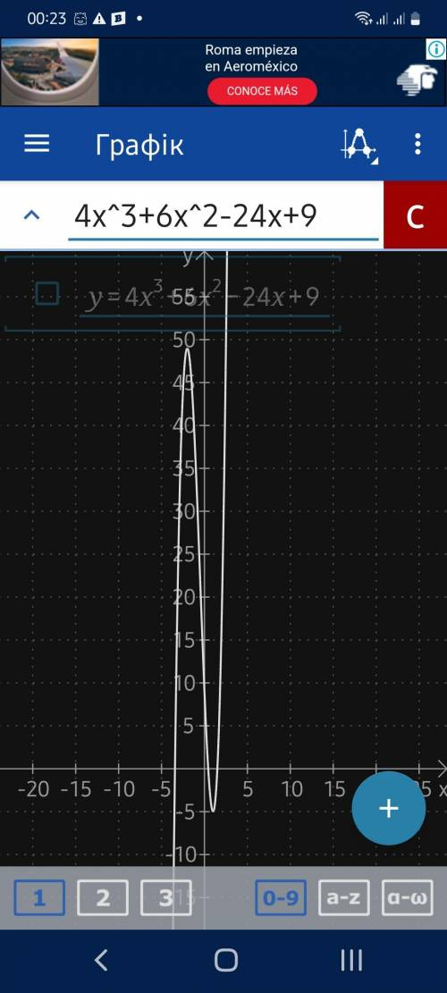 Дослідіть функцію та побудуйте її графік y=4x^3+6x^2-24x+9