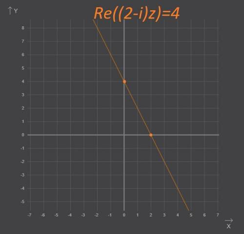 Изобразить на комплексной плоскости множество чисел,удовлетворяющих данному условию. Re((2-i)z)=4