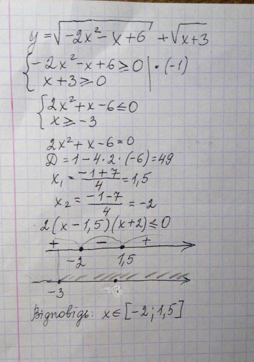 Знайдіть область визначення функції y= корень з -2x2-x+6+корень з x+3