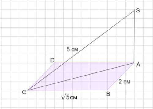 Через точку А прямокутника ABCD проведено перпендикуляр SA до площини ABC. Знайдіть SA, якщо SC = 5