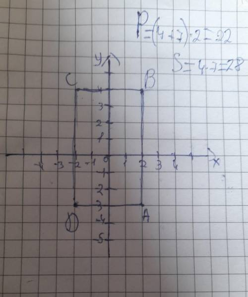 Побудувати чотирикутник АВСД А(2;-3), В(2;4),С(-2;4),Д(-2;-3) обчислити площу і периметр