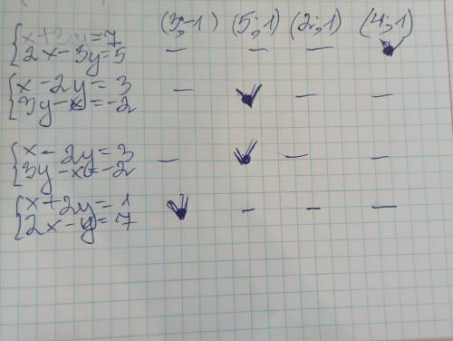 Установіть відповідність між парою рівнянь (1 - 3) і координатами точки (А - Г), через яку проходять