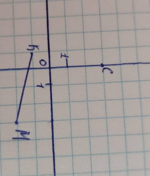 Позначте на координатній площині точки М(3; -2), К(-1; -1) і С(0; 3). Проведіть пряму МК. Через точк